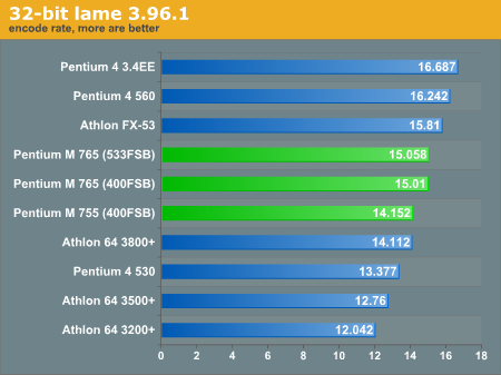 32-bit lame 3.96.1